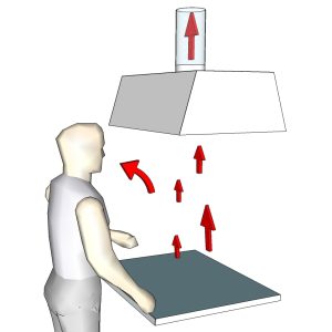 principe de fonctionnement hotte suspendue